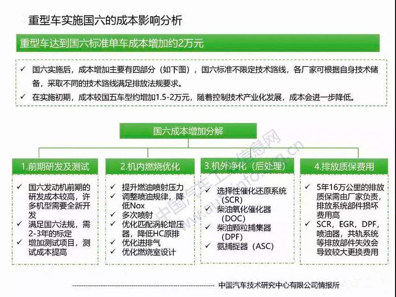目前國(guó)六專用汽車對(duì)于很多朋友來(lái)說(shuō)是不是就意味著國(guó)五不能上路了？